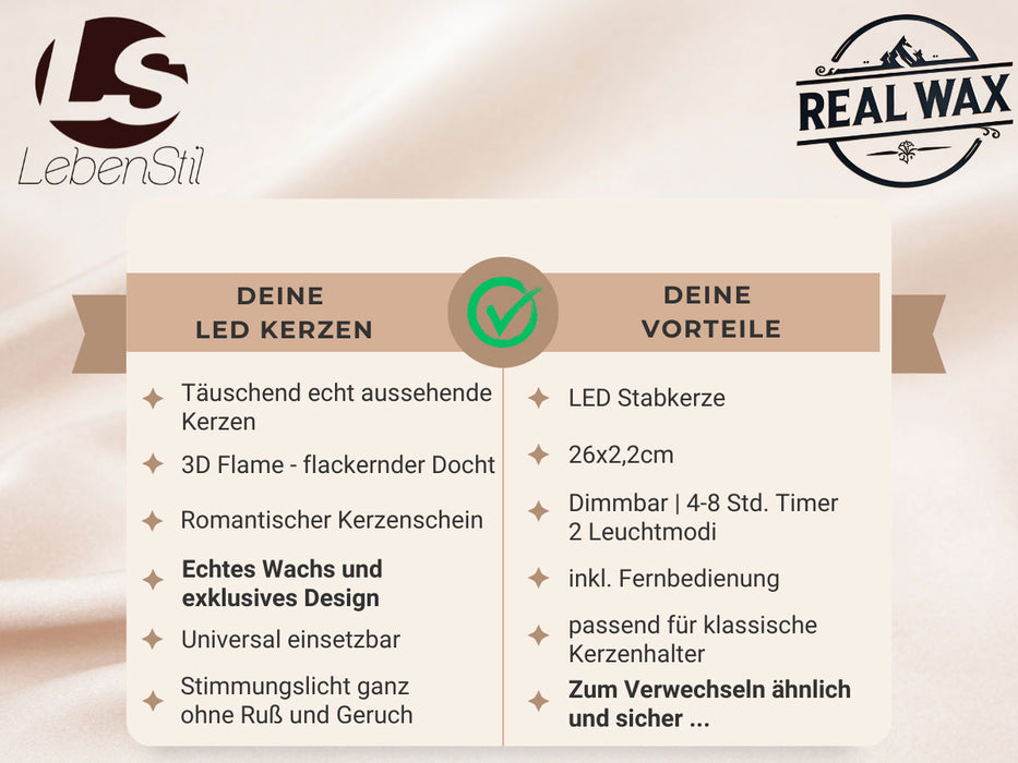 KI-generiertes Bild,LED 3D Stabkerzen Ribe 4´er Set Grün 26cm mit Timer Fernbedienung flackernde Kerze
